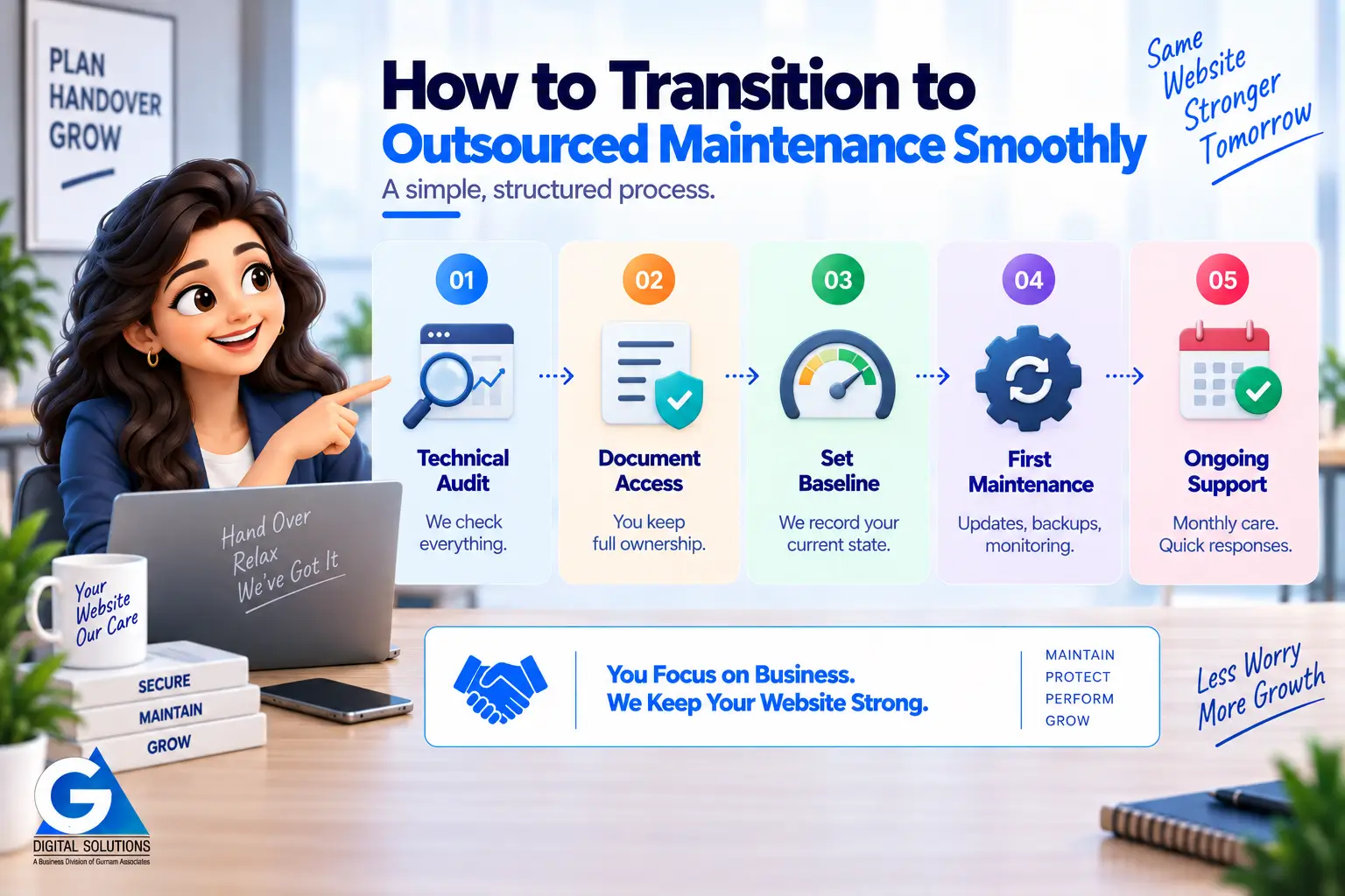 Outsourcing Website Maintenance FAQ